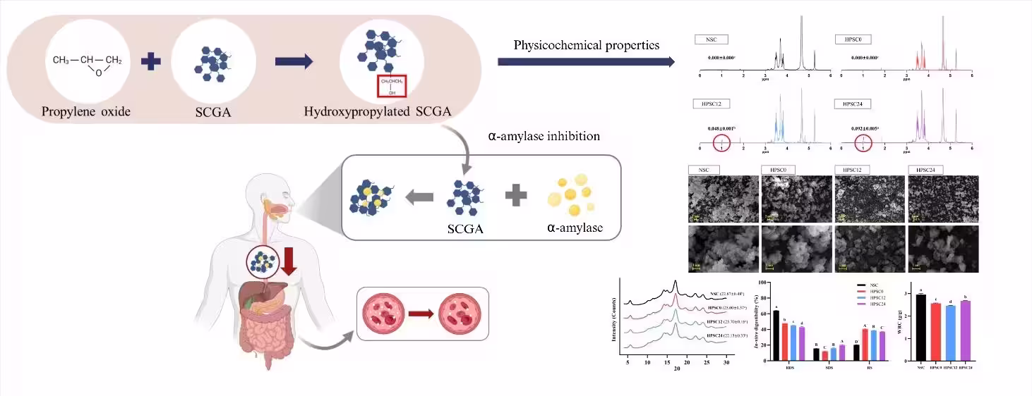Schematic diagram of Physicochemical properties width=